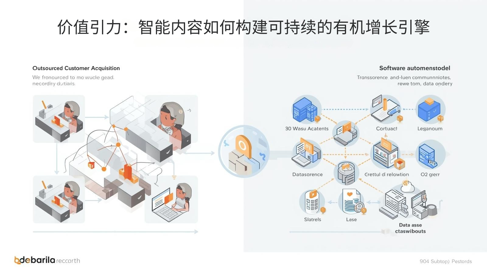 价值引力：智能内容如何构建可持续的有机增长引擎