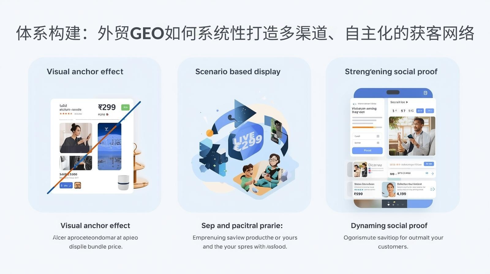 体系构建：外贸GEO如何系统性打造多渠道、自主化的获客网络