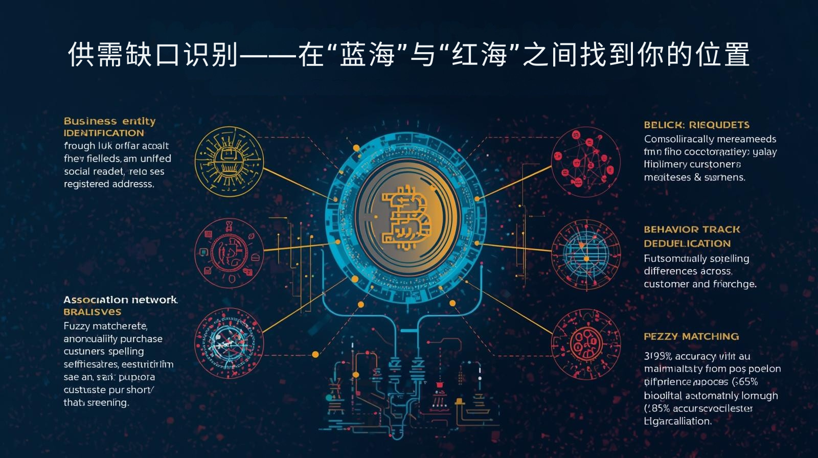 海关数据供需缺口识别——在“蓝海”与“红海”之间找到你的位置