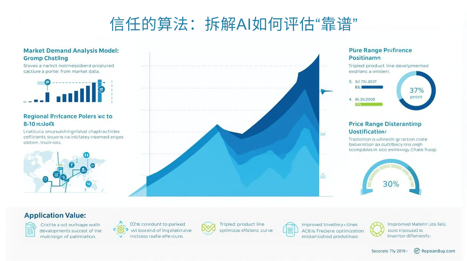 信任的算法：拆解AI如何评估“靠谱”​