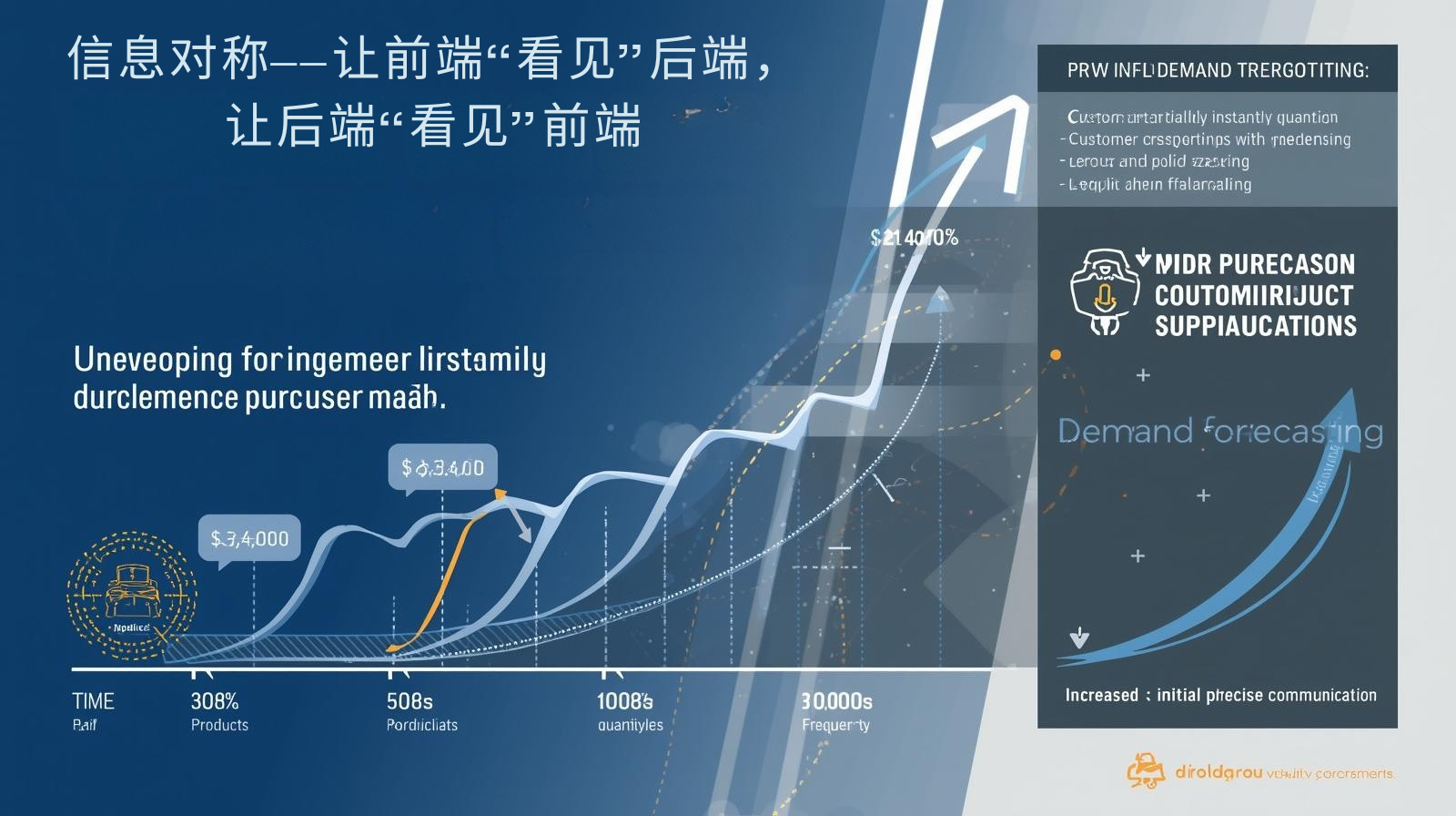 信息对称——让前端“看见”后端，让后端“看见”前端