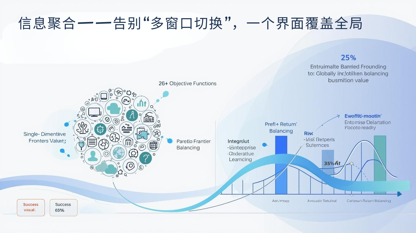 信息聚合——告别“多窗口切换”，一个界面覆盖全局