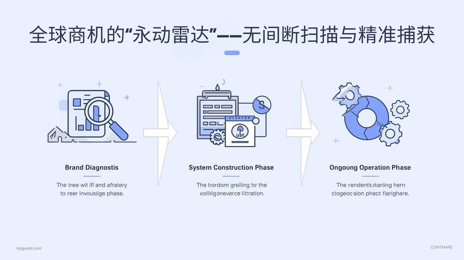 全球商机的“永动雷达”——无间断扫描与精准捕获