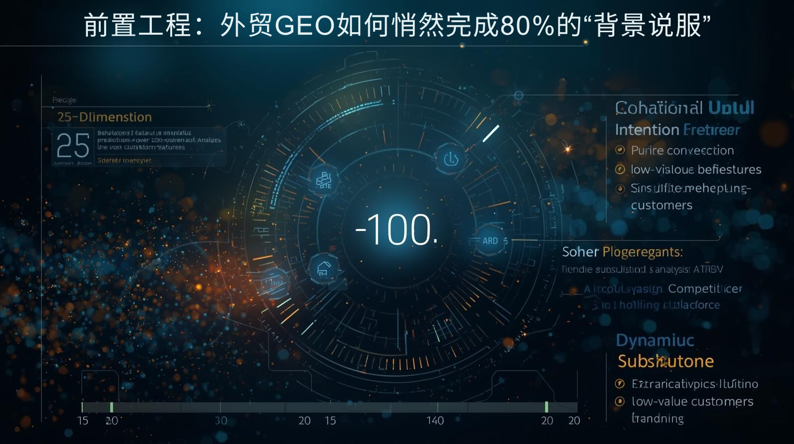 前置工程：外贸GEO如何悄然完成80%的“背景说服”​