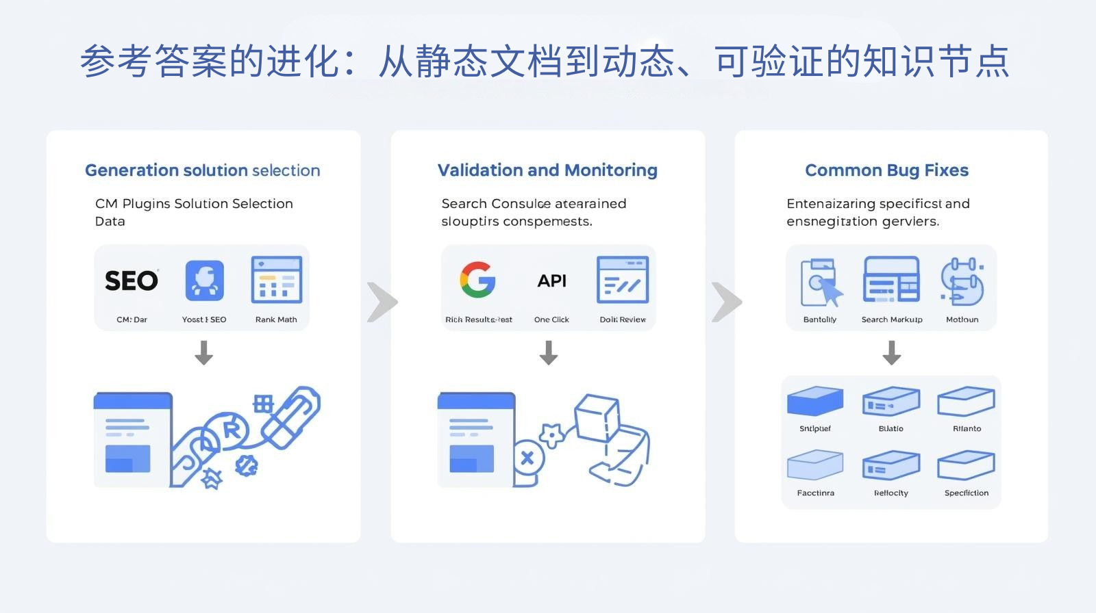 参考答案的进化：从静态文档到动态、可验证的知识节点