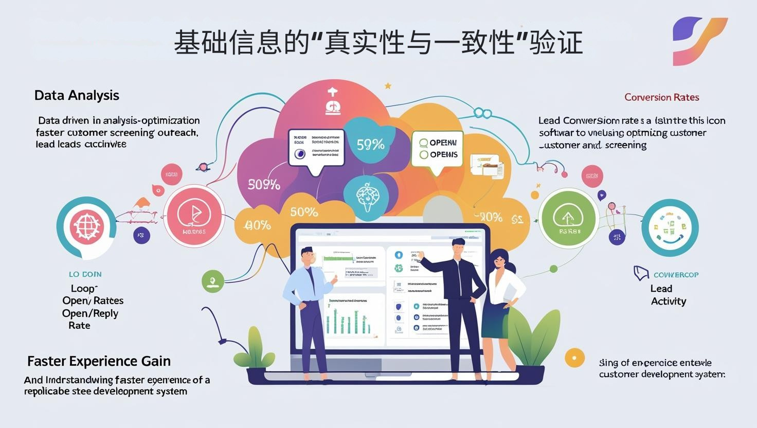 基础信息的“真实性与一致性”验证