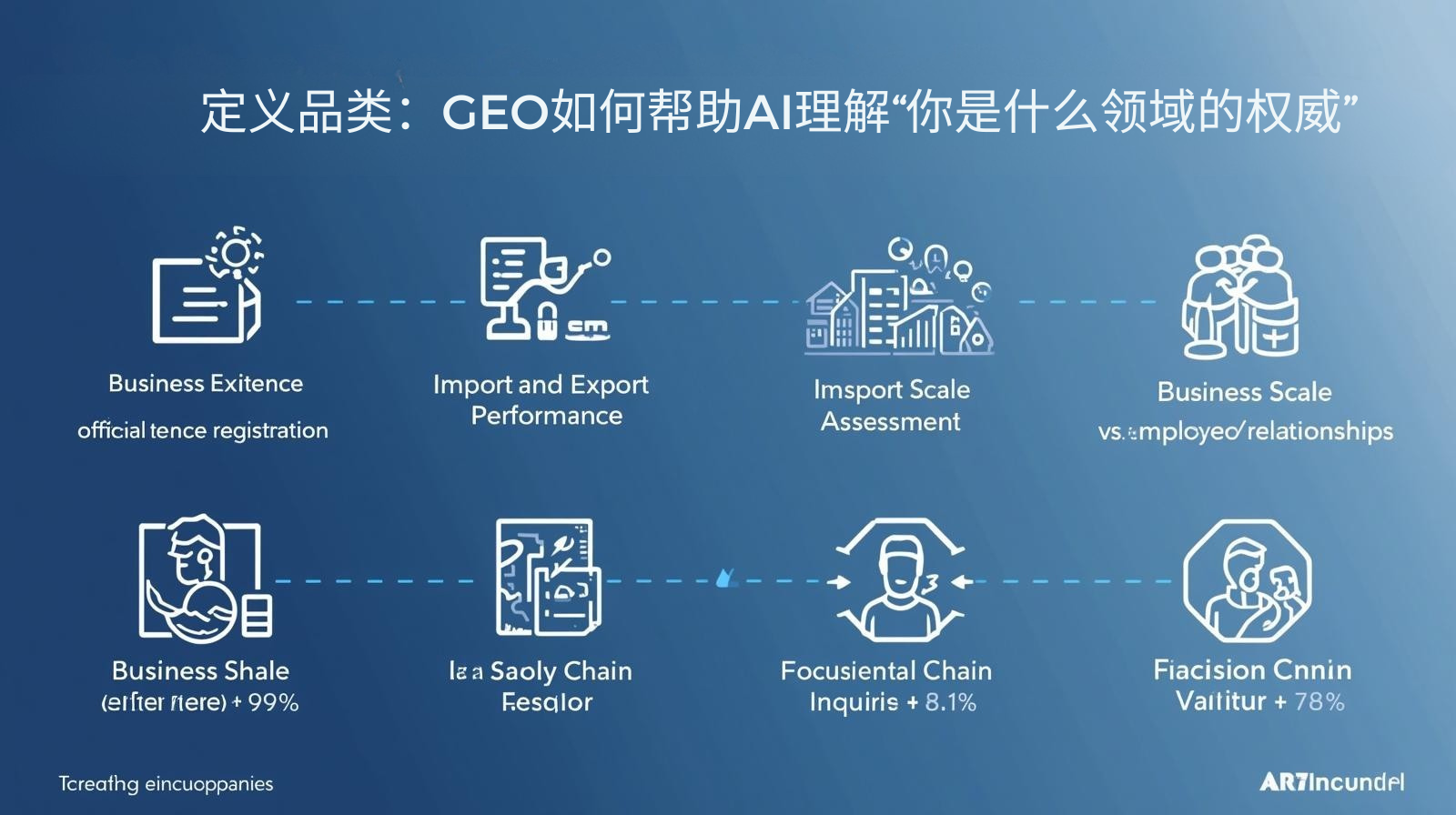 定义品类：GEO如何帮助AI理解“你是什么领域的权威”​