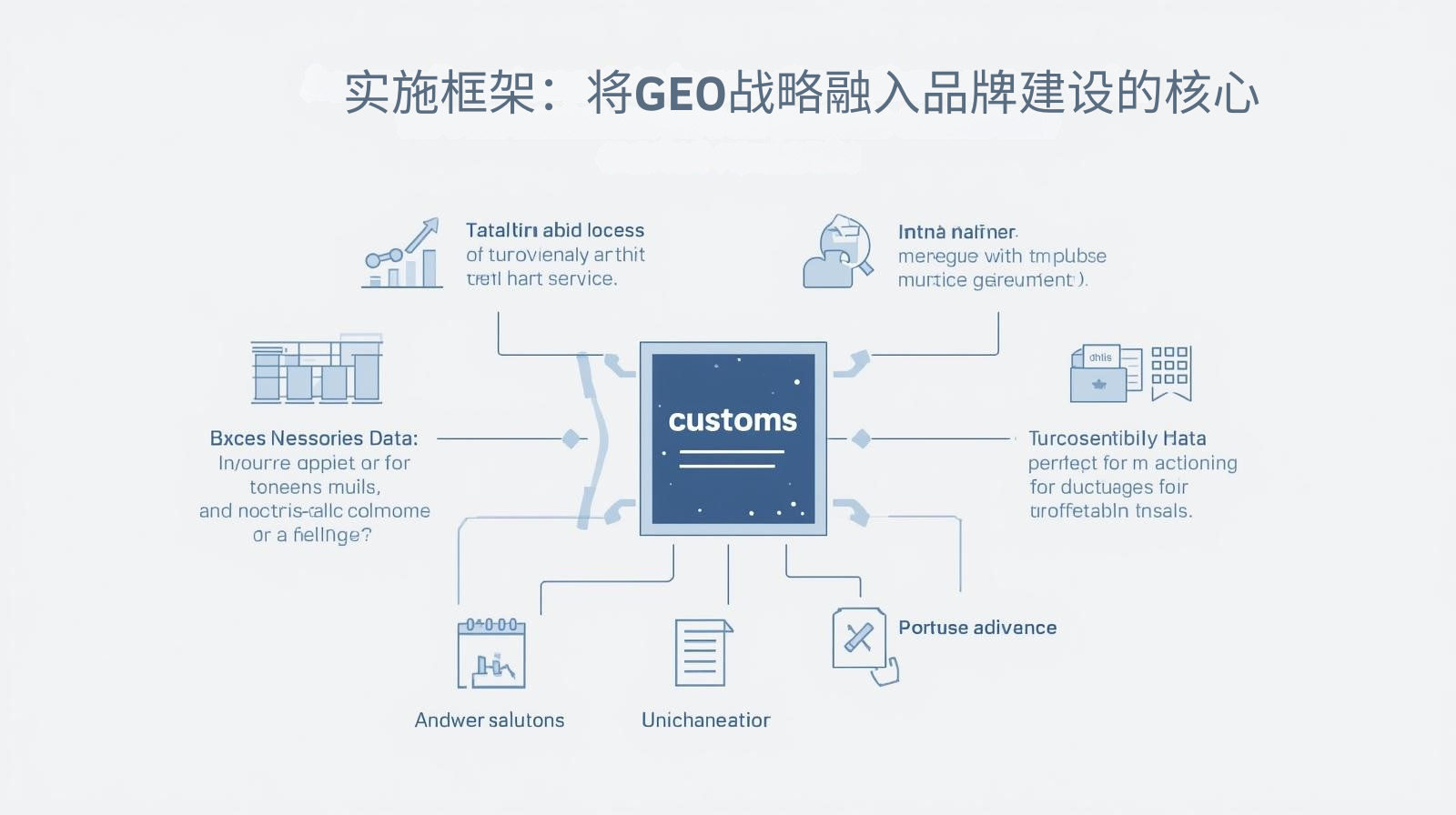 外贸GEO实施框架：将GEO战略融入品牌建设的核心