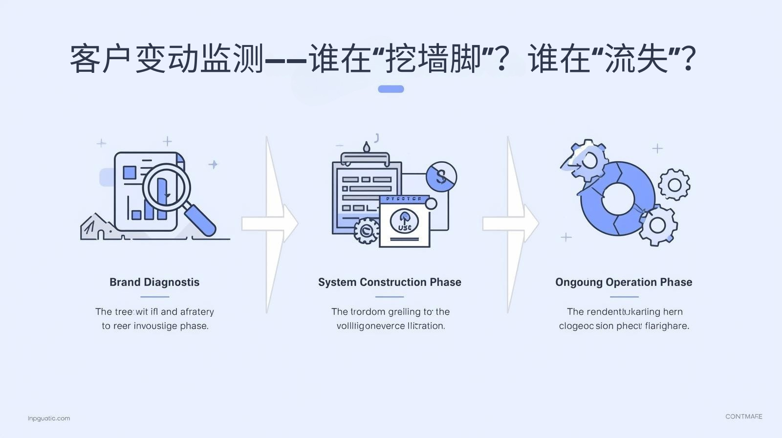 客户变动监测——谁在“挖墙脚”？谁在“流失”？​