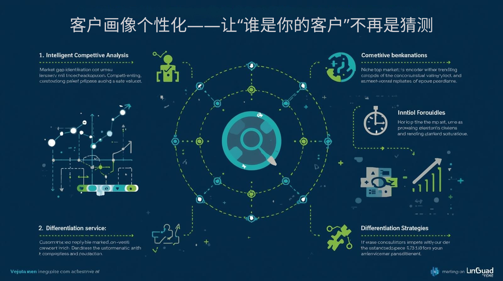客户画像个性化——让“谁是你的客户”不再是猜测