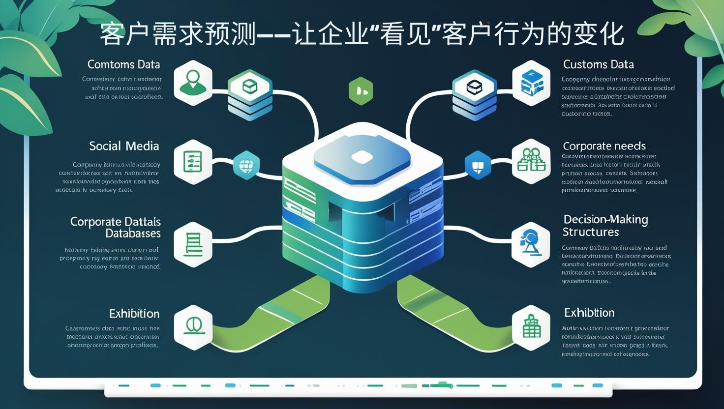 海关数据客户需求预测——让企业“看见”客户行为的变化