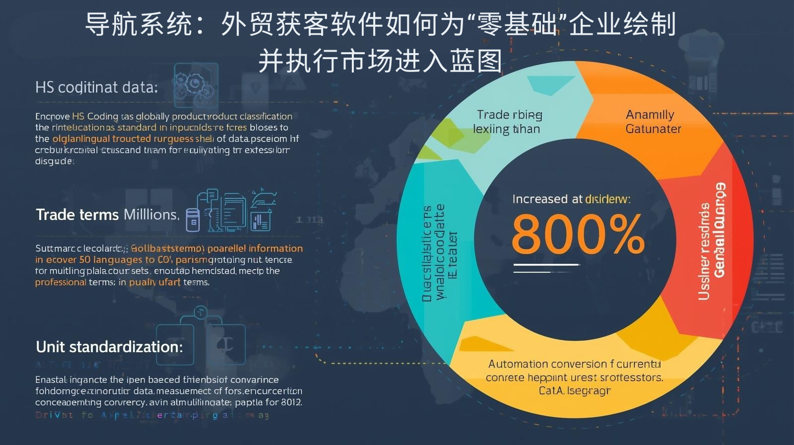 导航系统：外贸获客软件如何为“零基础”企业绘制并执行市场进入蓝图
