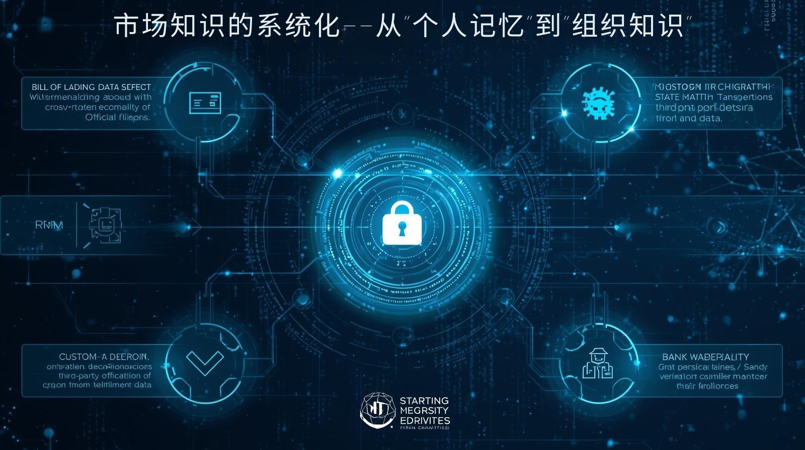 海关数据市场知识的系统化——从“个人记忆”到“组织知识”​