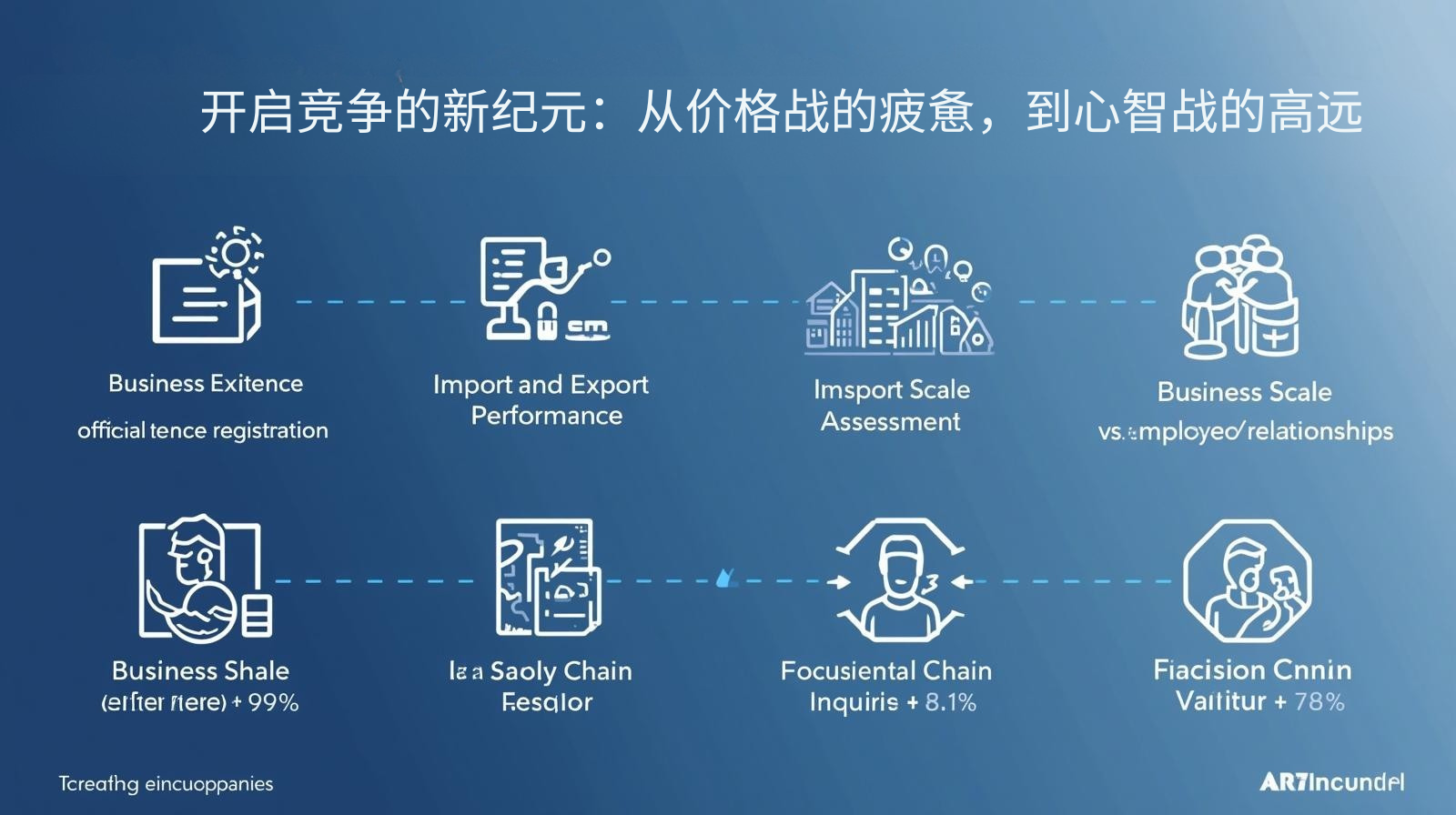 外贸GEO开启竞争的新纪元：从价格战的疲惫，到心智战的高远