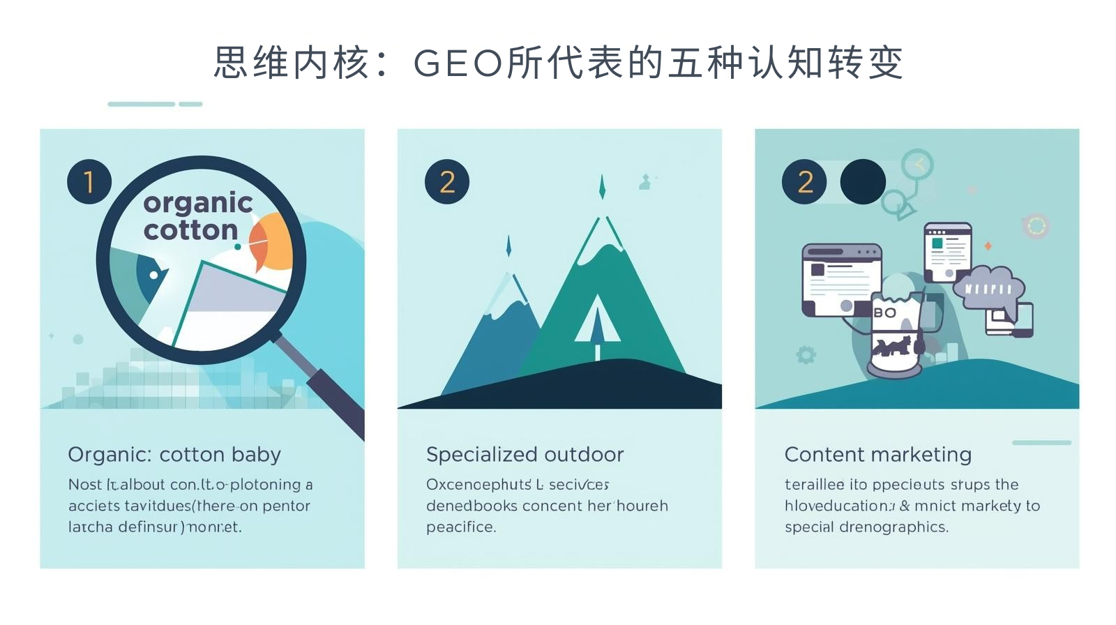 思维内核：GEO所代表的五种认知转变