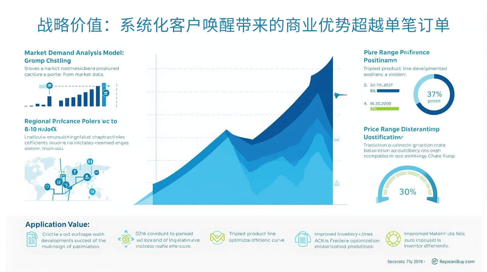 外贸获客软件战略价值：系统化客户唤醒带来的商业优势超越单笔订单