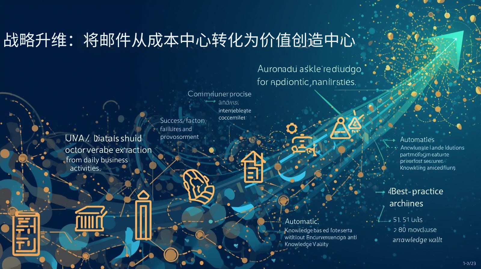 外贸获客软件战略升维：将邮件从成本中心转化为价值创造中心