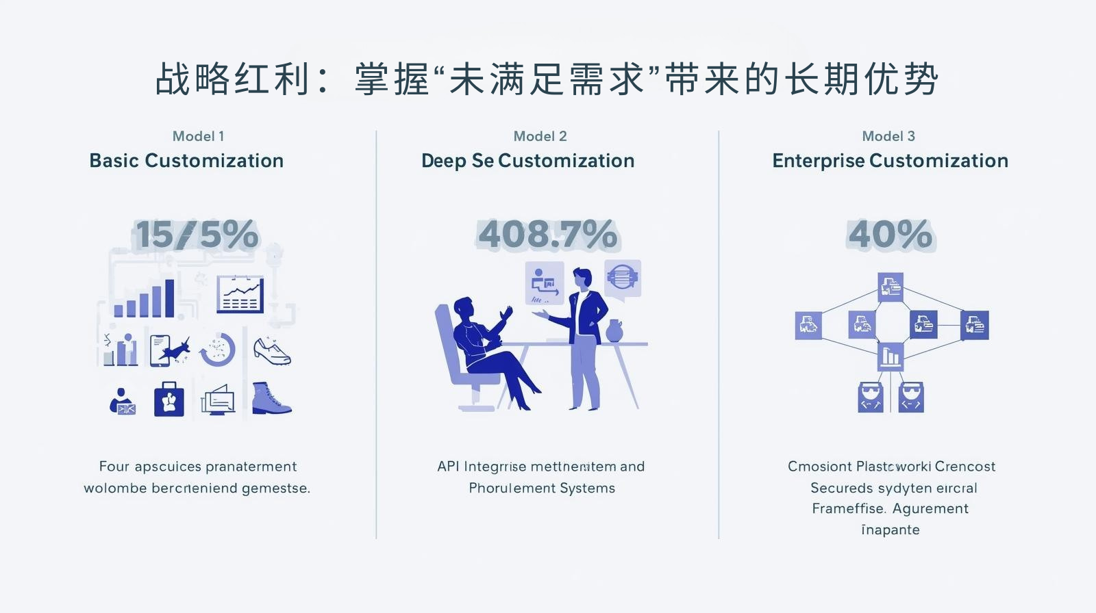 外贸GEO战略红利：掌握“未满足需求”带来的长期优势