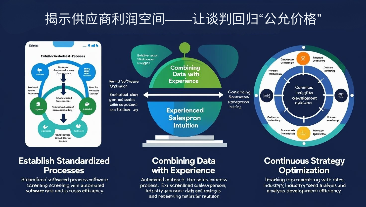 揭示供应商利润空间——让谈判回归“公允价格”​