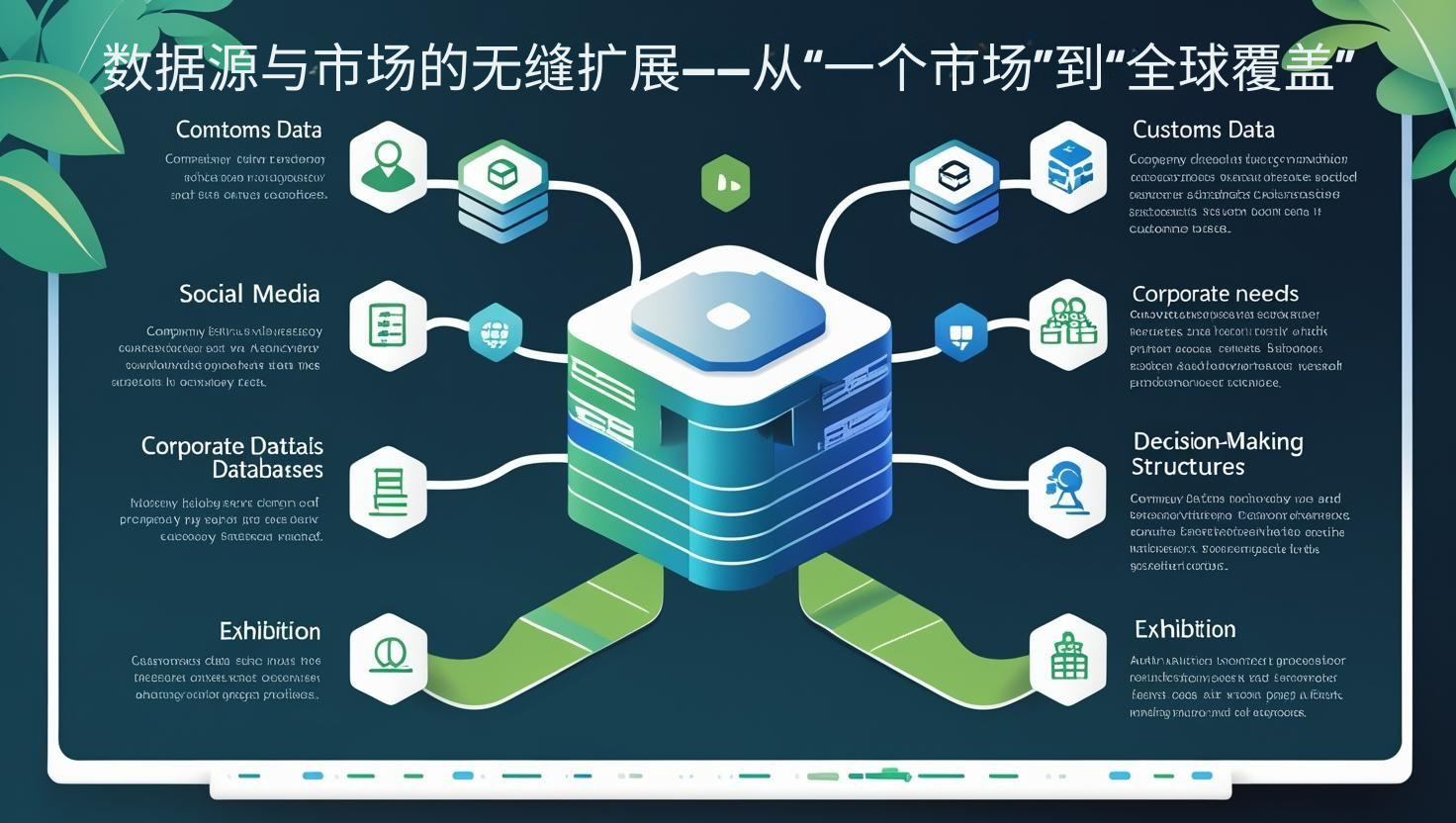 数据源与市场的无缝扩展——从“一个市场”到“全球覆盖”​