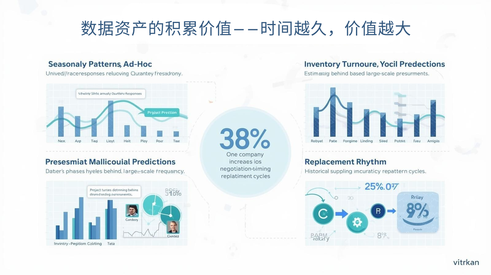 数据资产的积累价值——时间越久，价值越大