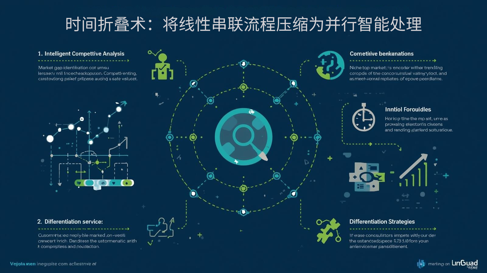 时间折叠术：将线性串联流程压缩为并行智能处理