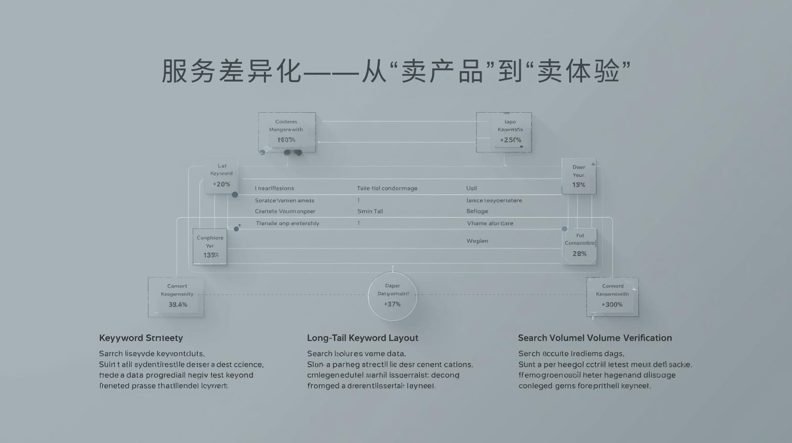 海关数据服务差异化——从“卖产品”到“卖体验”​