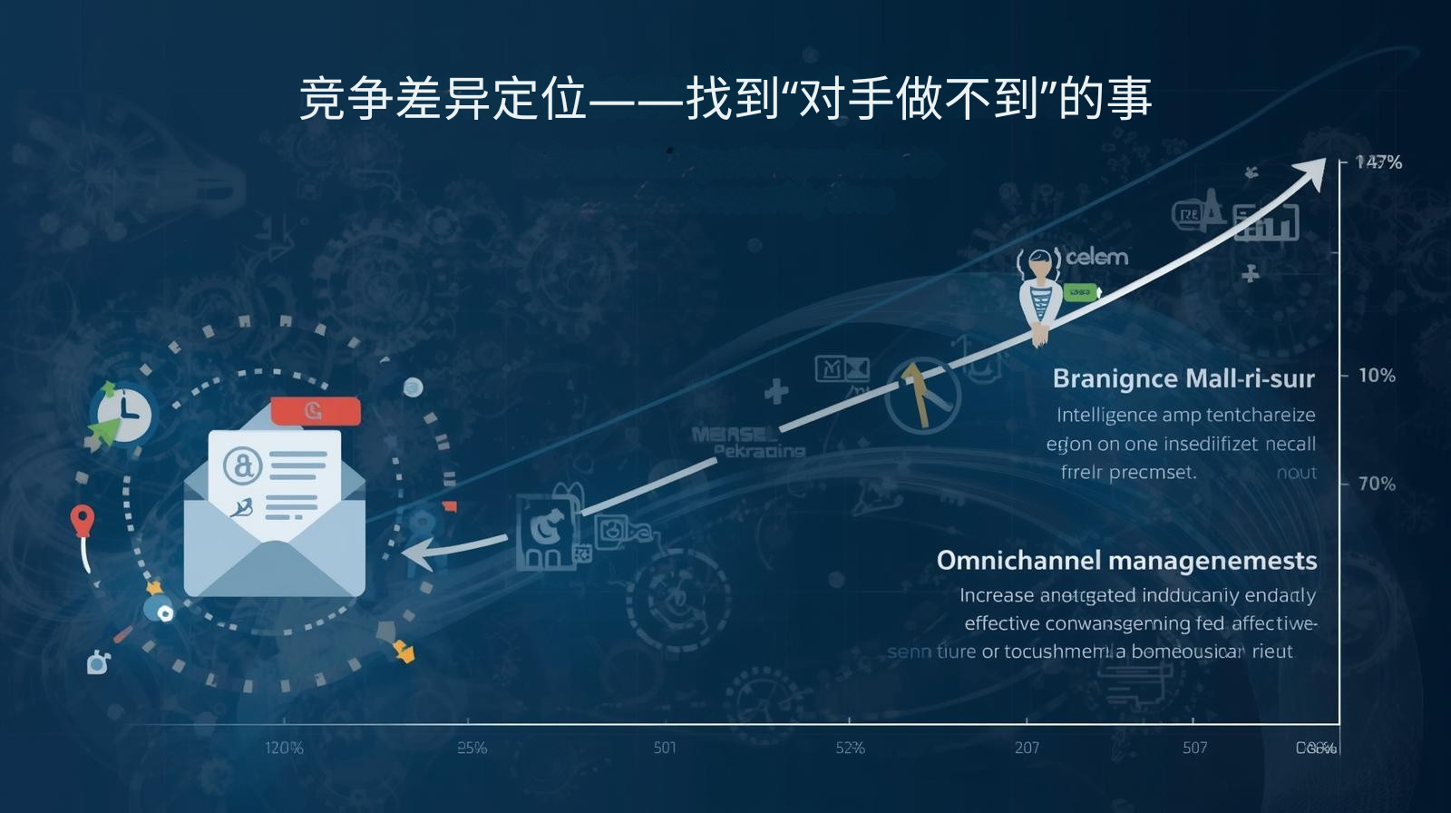 外贸获客软件竞争差异定位——找到“对手做不到”的事