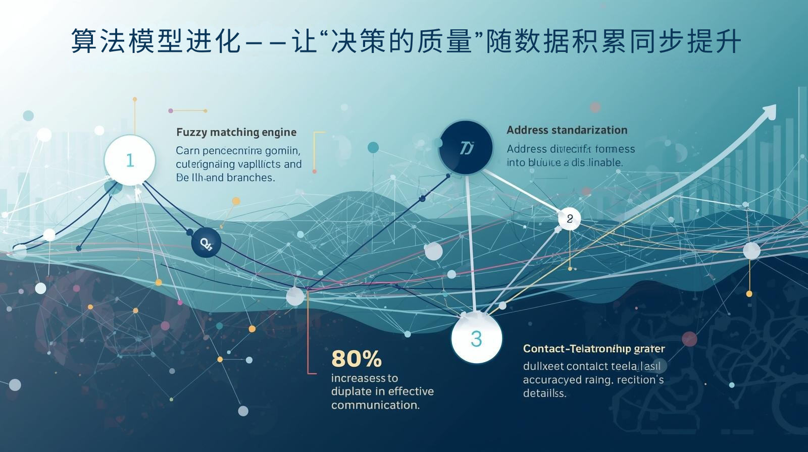 外贸获客软件算法模型进化——让“决策的质量”随数据积累同步提升