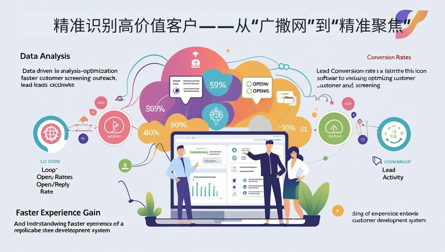 精准识别高价值客户——从“广撒网”到“精准聚焦”​