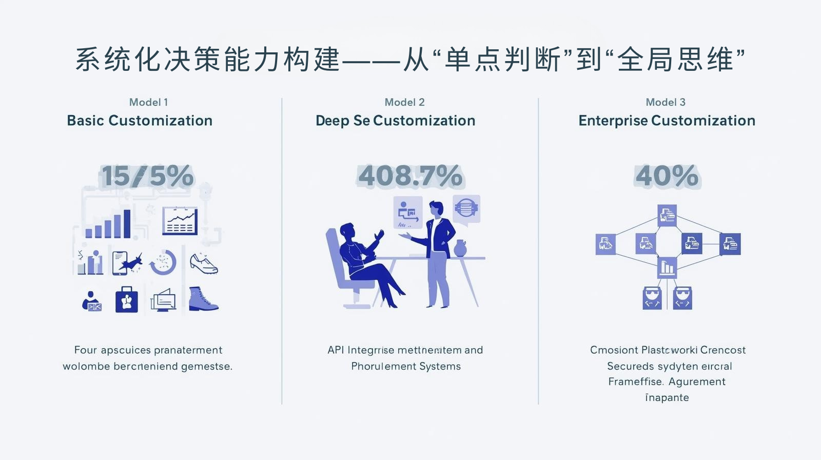 外贸获客软件系统化决策能力构建——从“单点判断”到“全局思维”​