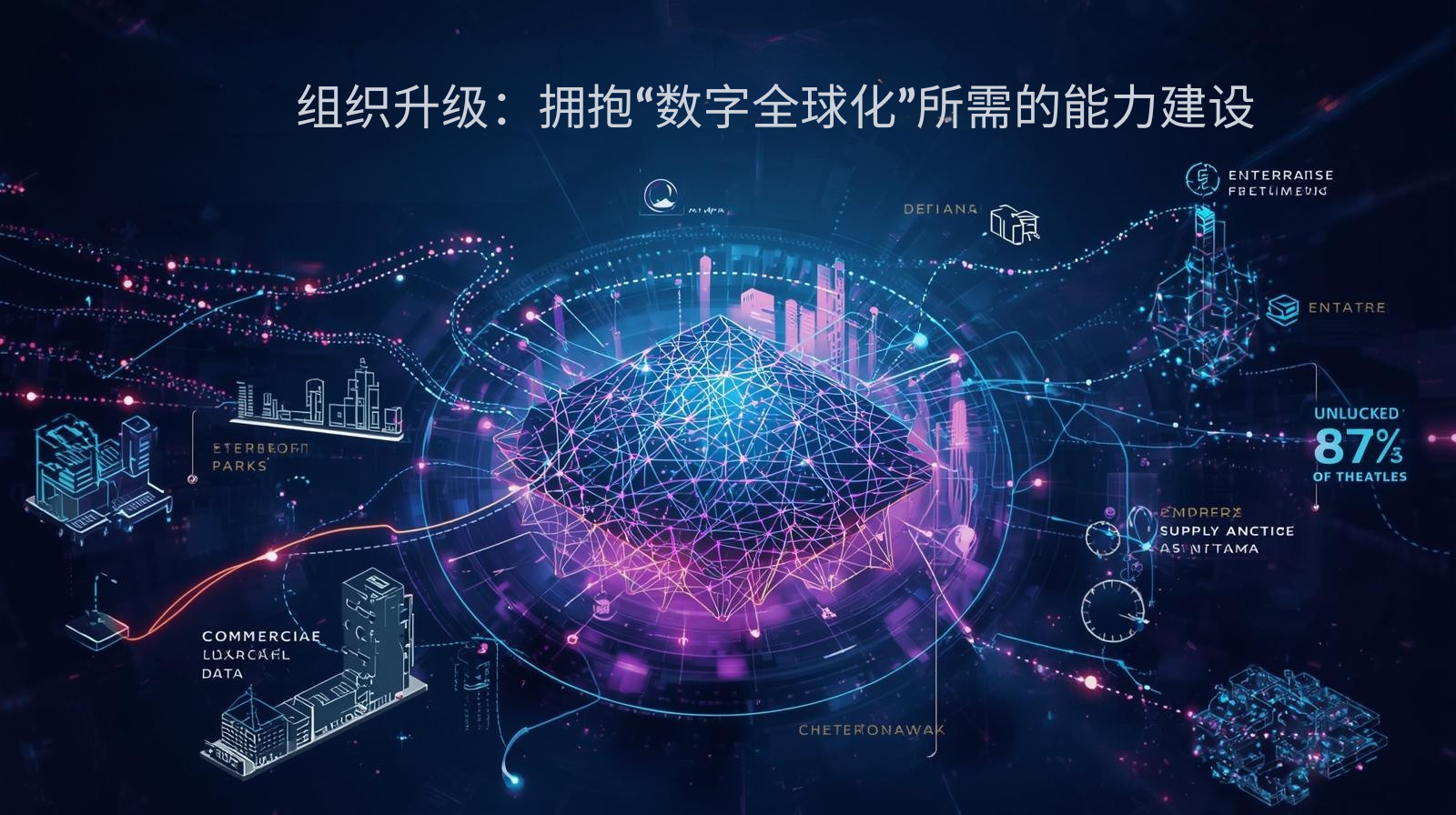 外贸获客软件组织升级：拥抱“数字全球化”所需的能力建设
