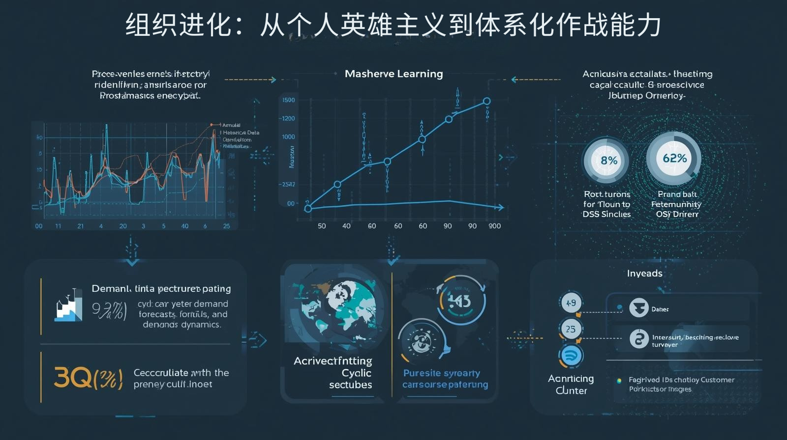 外贸获客软件组织进化：从个人英雄主义到体系化作战能力