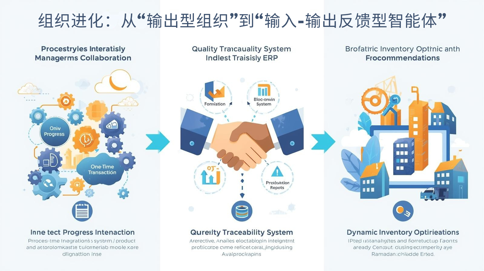 外贸GEO组织进化：从“输出型组织”到“输入-输出反馈型智能体”​