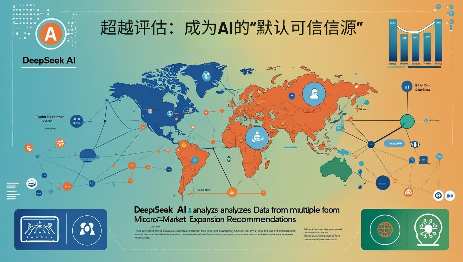 外贸GEO超越评估：成为AI的“默认可信信源”​