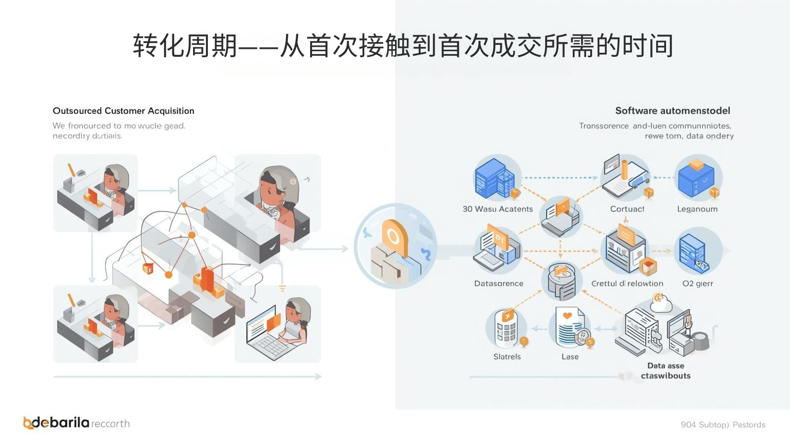 海关数据转化周期——从首次接触到首次成交所需的时间
