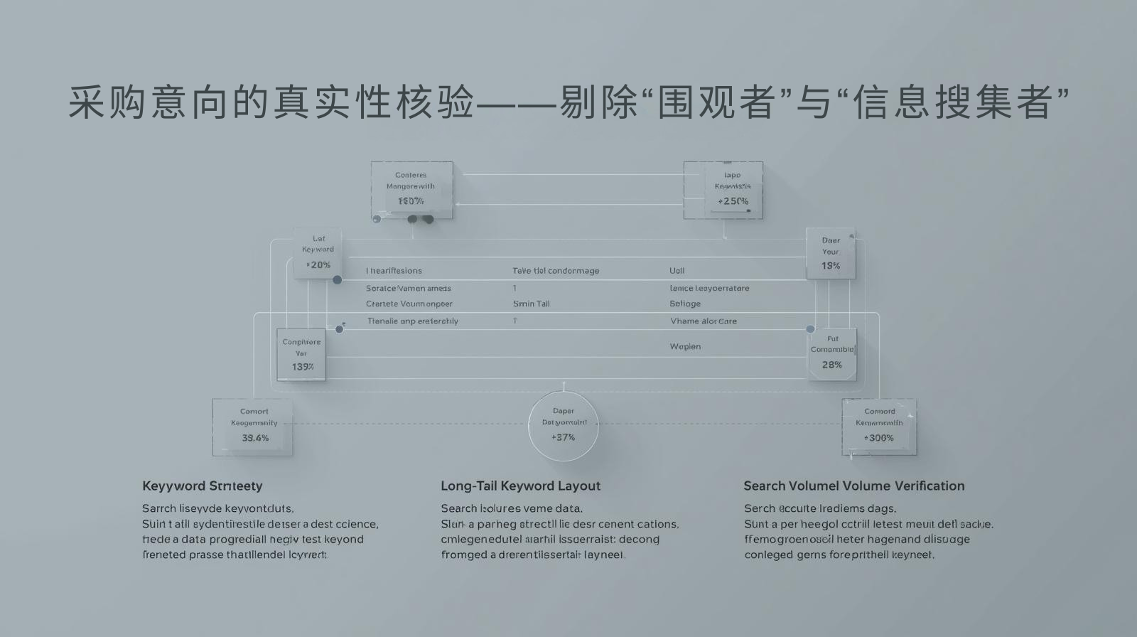 采购意向的真实性核验——剔除“围观者”与“信息搜集者”​