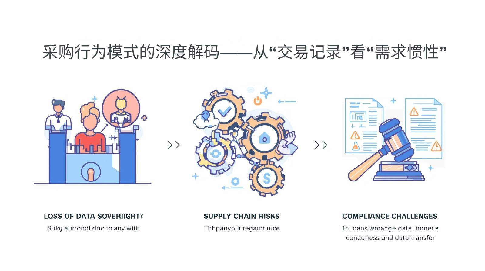 采购行为模式的深度解码——从“交易记录”看“需求惯性”​