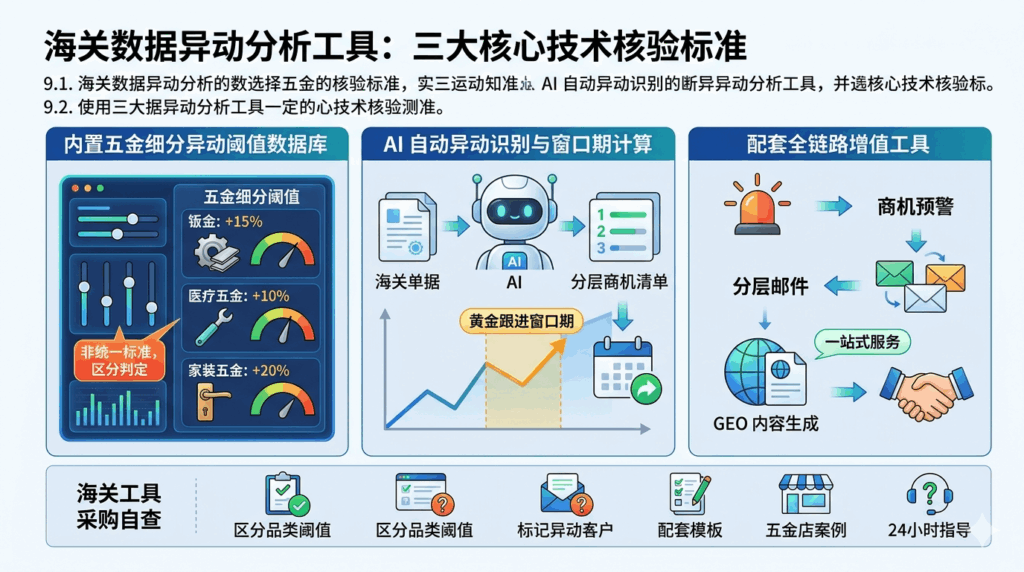 9 筛选异动分析海关工具三大硬性核验标准