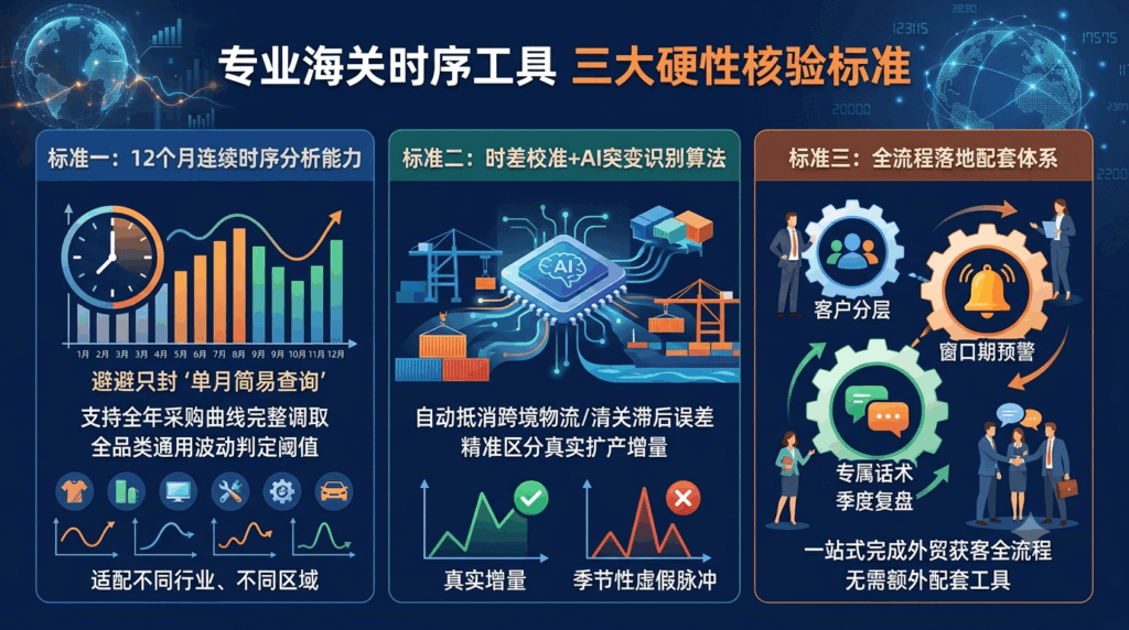 11 专业海关时序工具的三大硬性核验标准