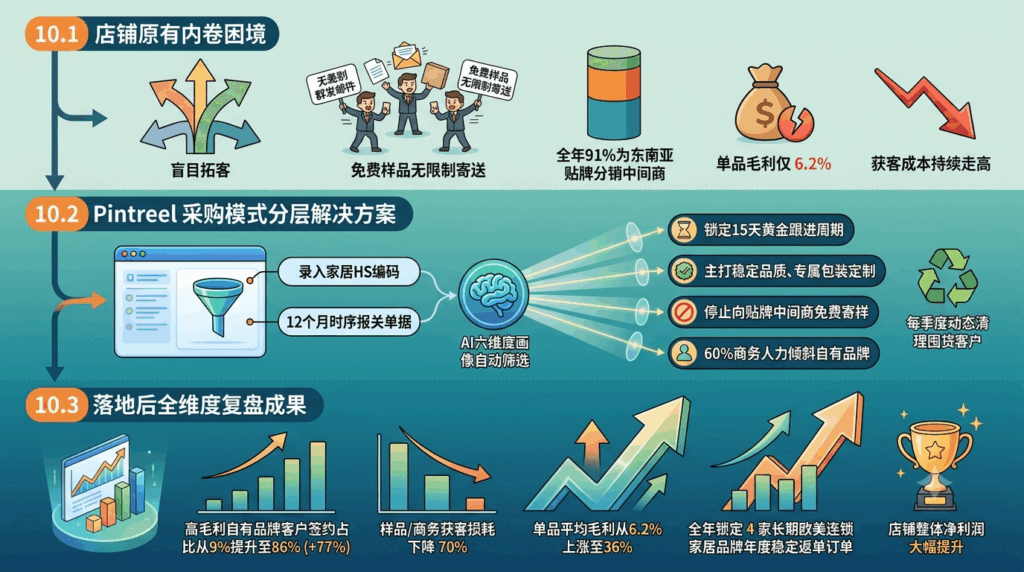 10 真实线下品店落地案例:靠海关区分品牌贴牌锁定海外连锁品牌年单