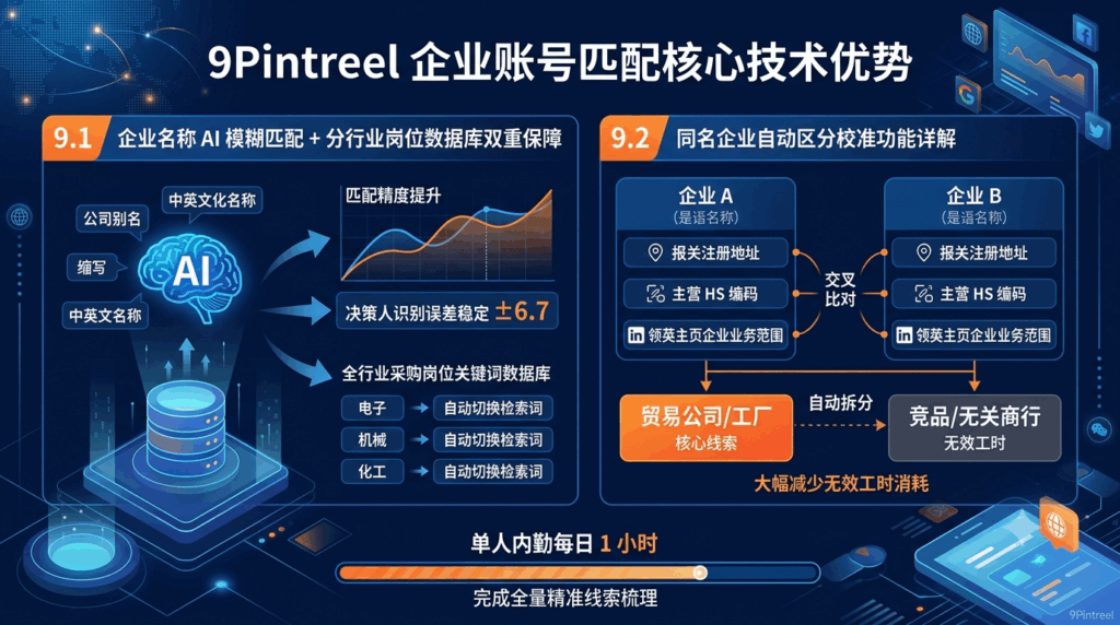 9Pintreel 企业账号匹配核心技术优势