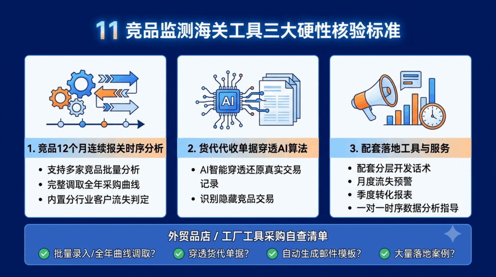11 竞品监测海关工具三大硬性核验标准