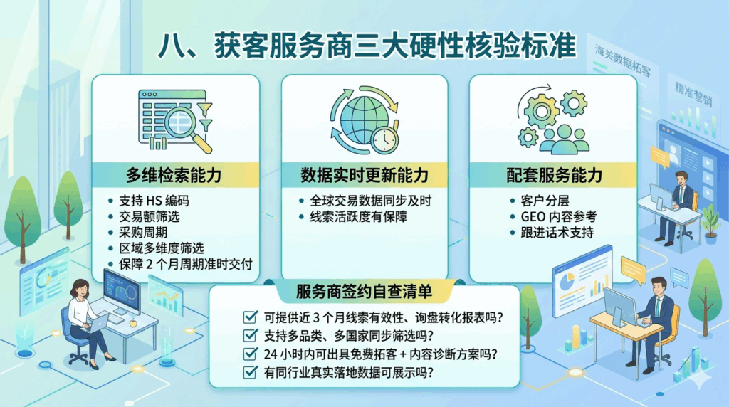 八、获客服务商三大硬性核验标准