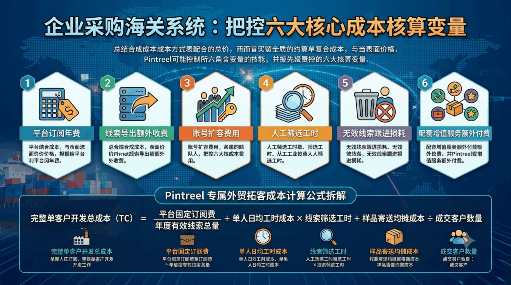 6 企业采购海关系统，必须把控的六大核心成本核算变量