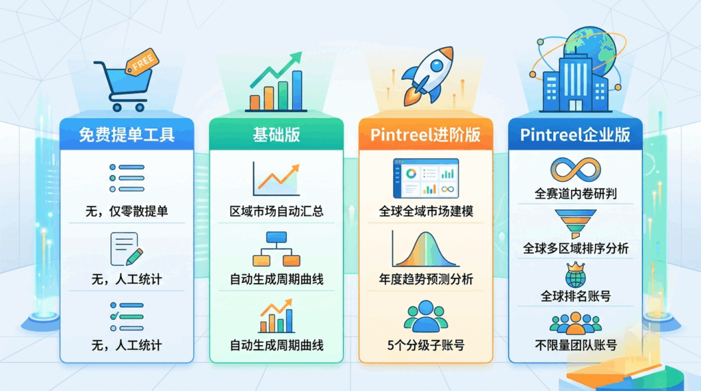 免费提单工具/基础版/进阶版/企业版全功能参数对比