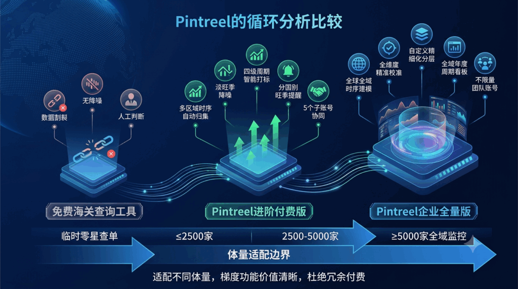 免费版/进阶版/企业版 周期研判全功能参数对比表
