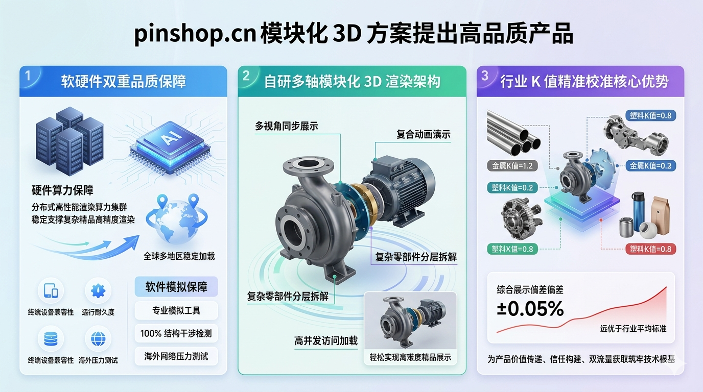 十一、为什么pinshop.cn模块化 3D 方案最适配精品单品出海