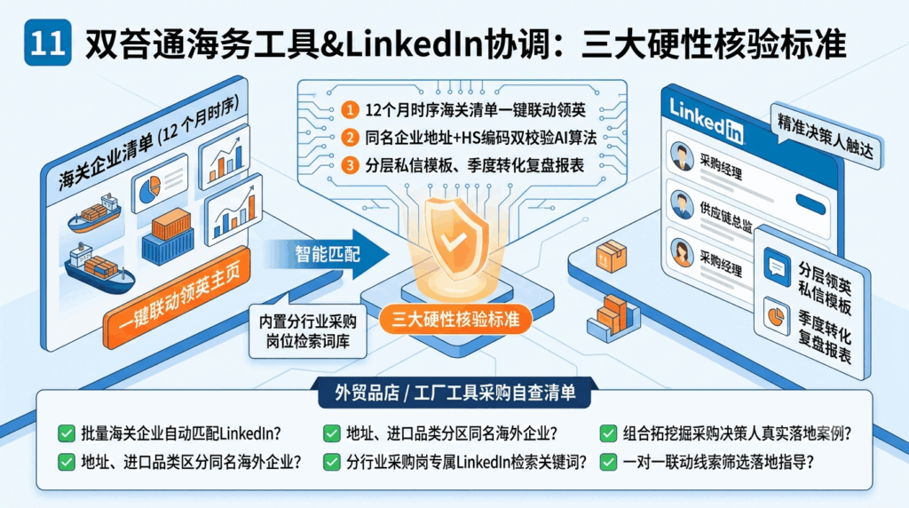 11 双渠道联动海关工具三大硬性核验标准