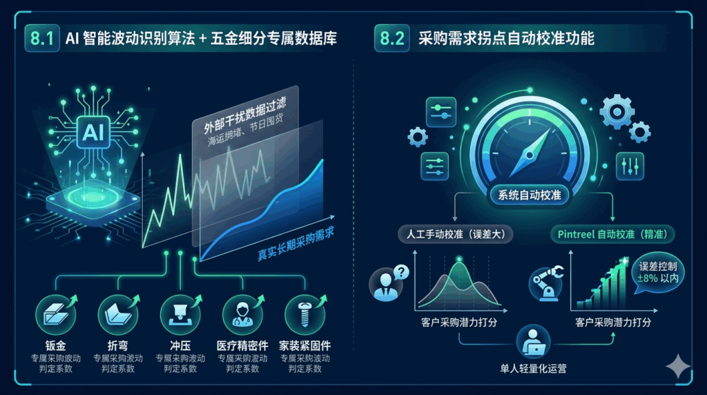 8 Pintreel 海关数据工具适配五金店捕捉采购量变化的核心优势